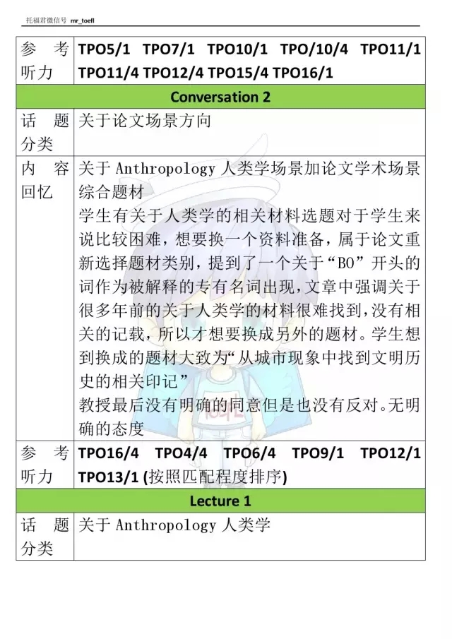 托福听力考试回忆