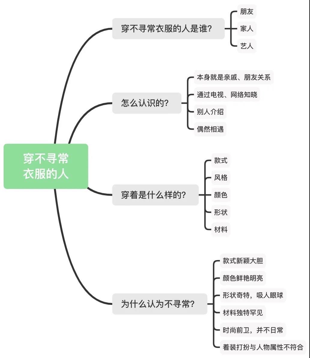 雅思口语素材