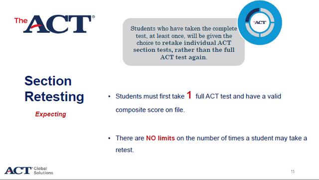 ACT考试