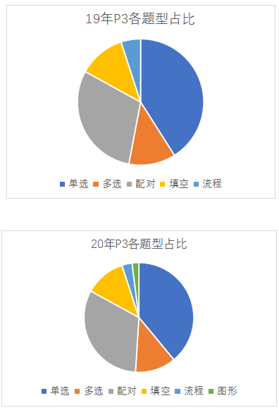 雅思听力