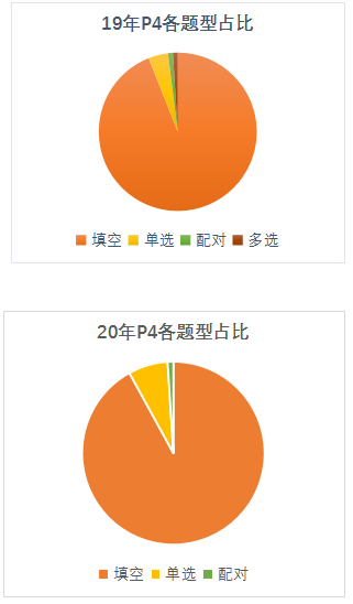 雅思听力