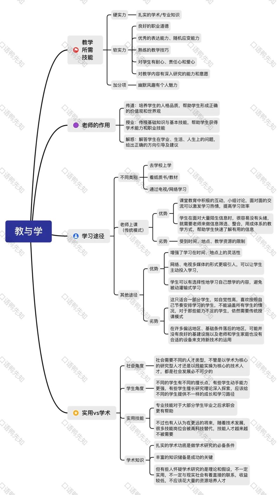 雅思口语