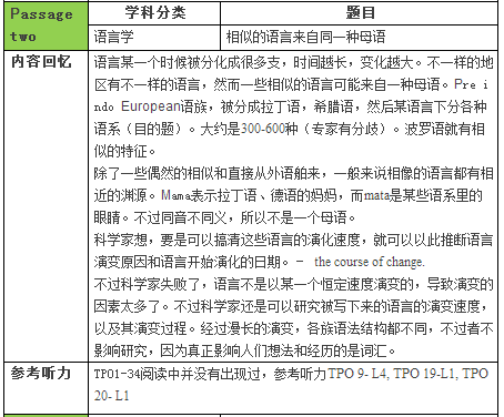 2016年1月9日托福阅读回忆和解析