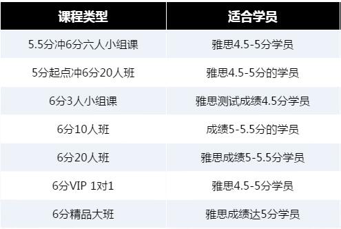 “深圳环球教育6分课程”