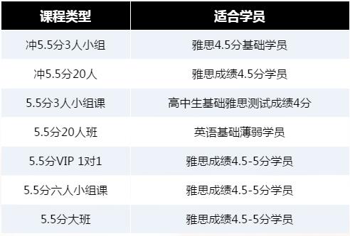 “深圳环球教育5.5分课程”