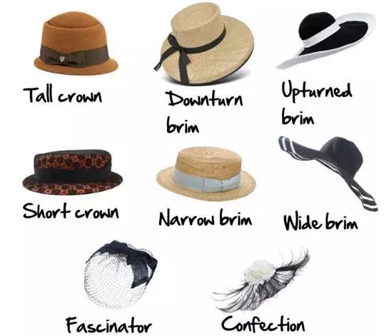 雅思口语新题“帽子”怎么说