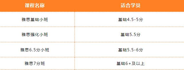 2023深圳环球雅思暑假班，“暑”你最先，一“夏”冲7+