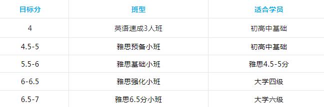 深圳环球雅思暑假班火热报名中，多种班型，总有一款适合你！