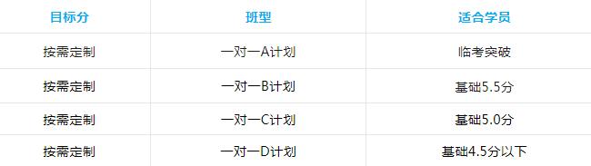 深圳环球雅思暑假班火热报名中，多种班型，总有一款适合你！