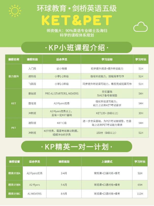 KET如何备考？KET、PET 考试考什么内容？考试时间多长？