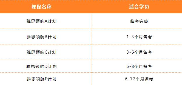 2023深圳环球雅思暑假班，“暑”你最先，一“夏”冲7+