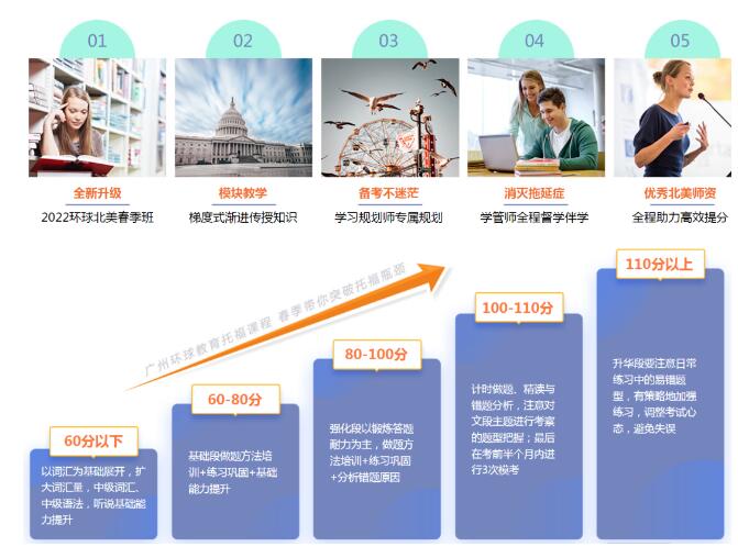 深圳环球雅思课程体系介绍！26年品牌铸造，打造特色教育生态圈，助力学生圆梦上岸！