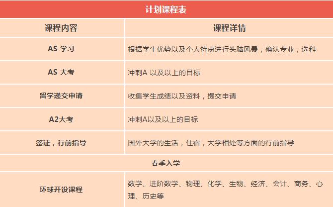 高一、高二转学ALevel课程，时间来得及吗？ALevel课程难不难？