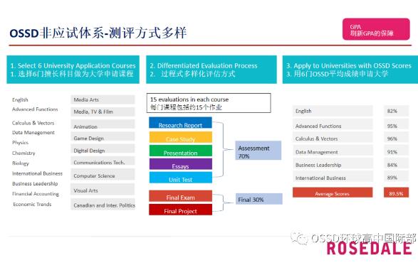 深圳环球OSSD课程真香！为什么这么多国家都认可OSSD！牛在哪儿？