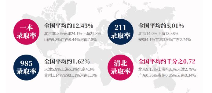 放榜！2023罗斯德录取数据及各国亮点正式揭晓！