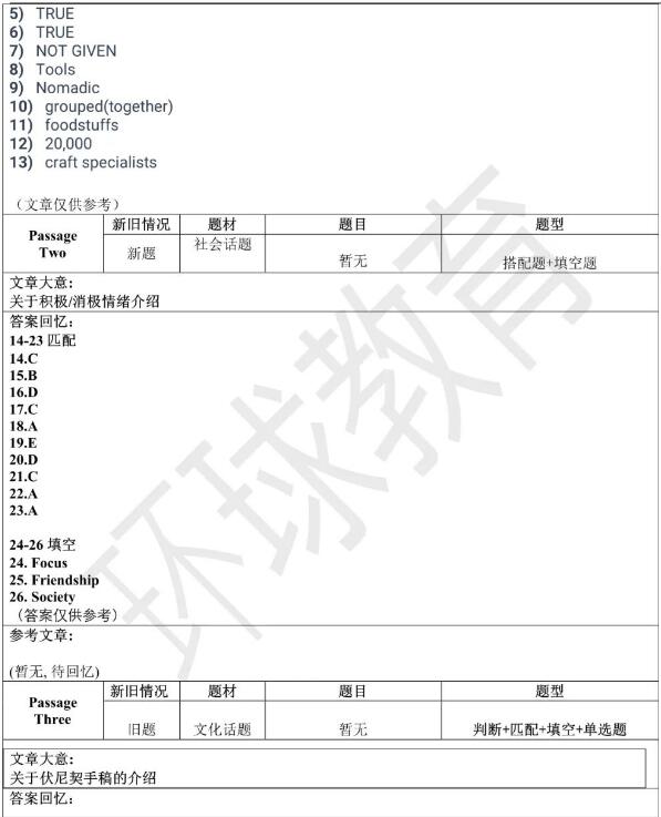 2023年7月1日雅思阅读机经