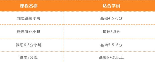 深圳环球雅思秋季班已上线！雅思面授、一对一、雅思全日制、线上等多类型班课报名开启！