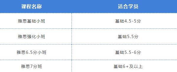 深圳环球教育国庆雅思特训冲分班！满分蓄力，课程火热报名中！