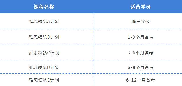 深圳环球教育国庆雅思特训冲分班！满分蓄力，课程火热报名中！