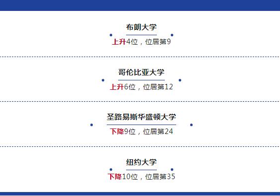 重磅！2024U.S.News全美综合大学排名发布，公立院校成大赢家