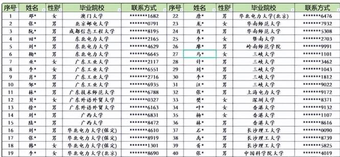 一年制硕士花了40万，回国能什么样的工作？国企海归招聘数据揭晓！