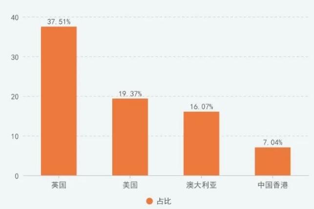 一年制硕士花了40万，回国能什么样的工作？国企海归招聘数据揭晓！