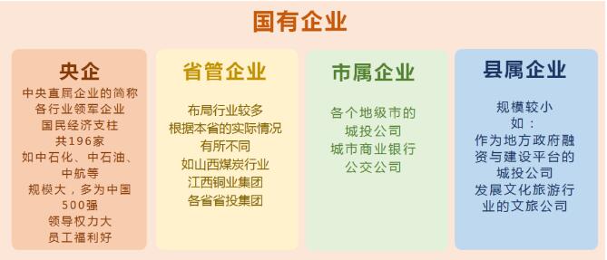 一年制硕士花了40万，回国能什么样的工作？国企海归招聘数据揭晓！