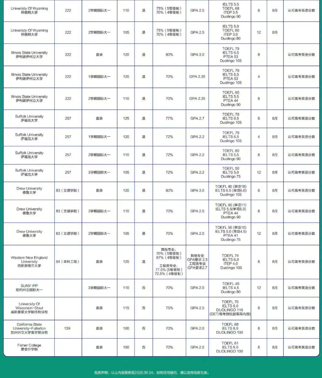 高考英语也能申美本！2026多元升学，世界名校
