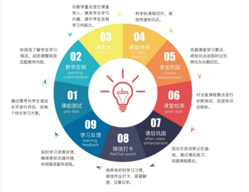 深圳环球教育走读/封闭集训，雅思一站式直达！屠雅暑假，决胜环球！