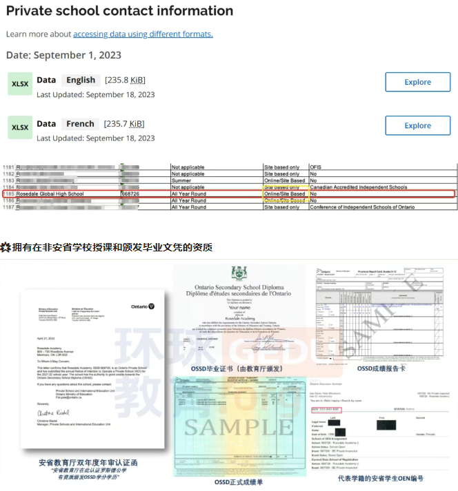 高考后预估分不理想？现在转轨OSSD，最快1年免语言也可直申全球百强名校！