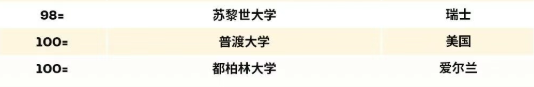 刚刚！2027QS世界大学榜单出炉：全球格局大洗牌！港校排名历史性突破，UNSW首登澳洲第一！