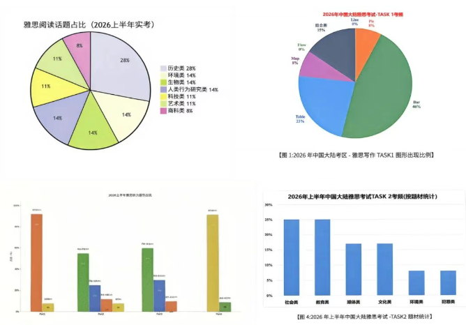 重磅发布｜环球《雅思机考白皮书》全新上线！百师教研聚力，一站式护航机考通关，限量免费领！