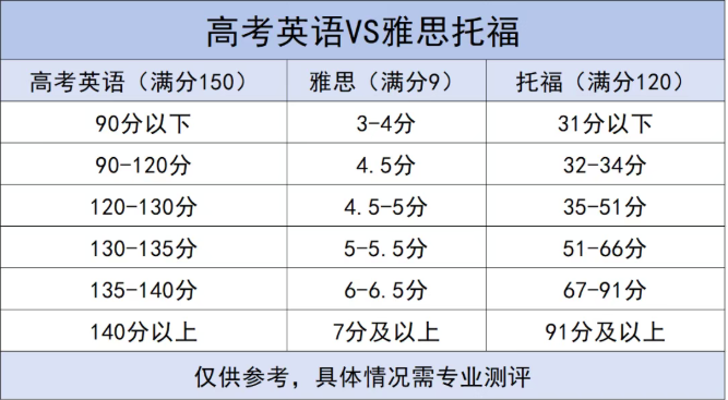 初高中生提前学雅思，到底值不值？吃透这4大升学红利，环球带你赢在起跑线！
