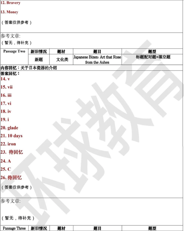 2026年6月6日雅思考试回忆 | 真题+答案全汇总（附范文）