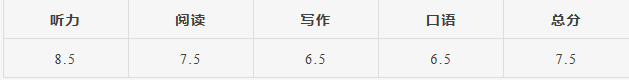 总分7.5，听力8.5！雅思学霸高分经验分享：深圳环球雅思一对一课程精准击破备考短板！