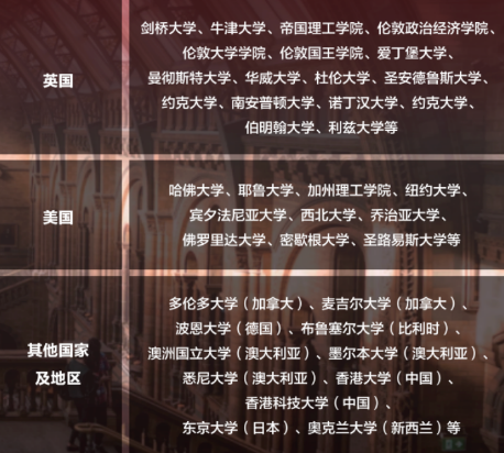 为什么越来越多学生选脱产读A-Level？深圳环球3年制脱产课程到底香在哪？