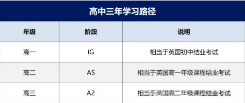 为什么越来越多学生选脱产读A-Level？深圳环球3年制脱产课程到底香在哪？