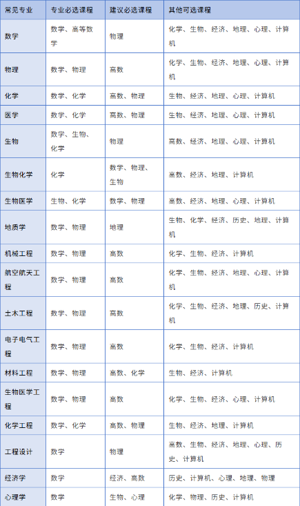 为什么越来越多学生选脱产读A-Level？深圳环球3年制脱产课程到底香在哪？