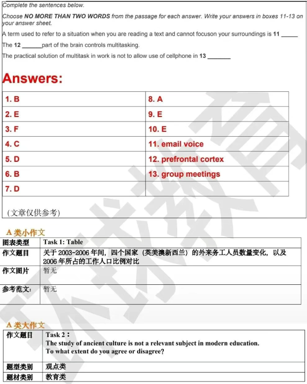 6月27日雅思考试回忆 | 真题+答案全汇总（附范文）