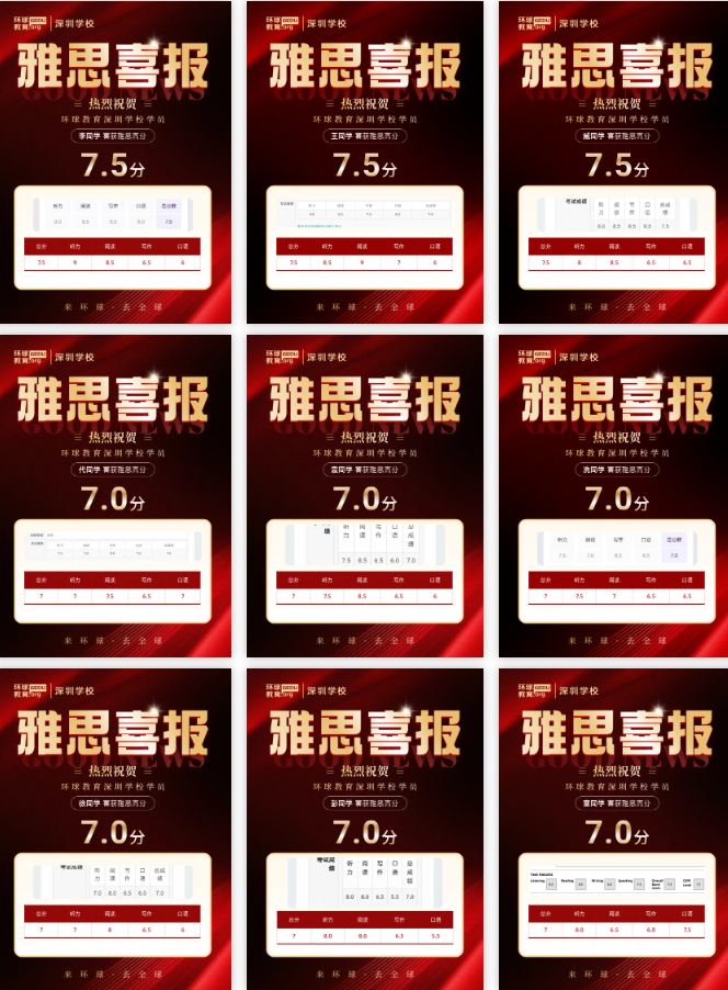 2026深圳环球暑期第一波 雅思7分+ 喜报重磅来袭！实力见证高效提分！