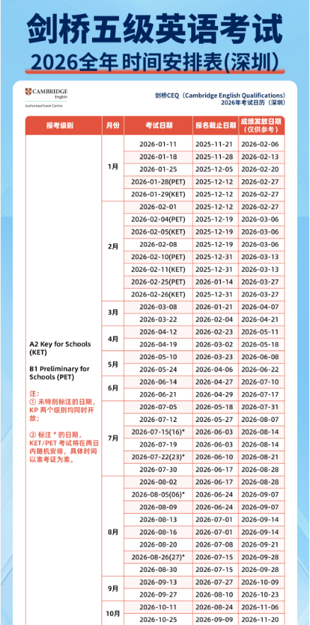 朋友圈都在晒的 KET/PET是什么？到底值不值得小学去冲？