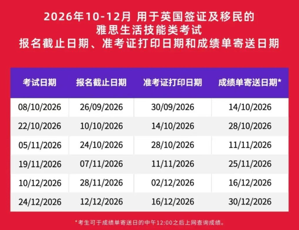 重磅官宣!2026BC雅思10-12月考期开放报名!全机考时代最快1天可以出分! 重磅官宣!2026BC雅思10-12月考期开放报名!全机考时代最快1天可以出分!