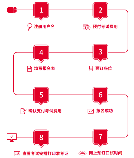 重磅官宣!2026BC雅思10-12月考期开放报名!全机考时代最快1天可以出分! 重磅官宣!2026BC雅思10-12月考期开放报名!全机考时代最快1天可以出分!