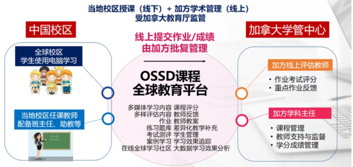 9月秋季班开班倒计时:深圳环球OSSD【西式教学】·【中式管理】如何体现? 9月秋季班开班倒计时:深圳环球OSSD【西式教学】·【中式管理】如何体现?