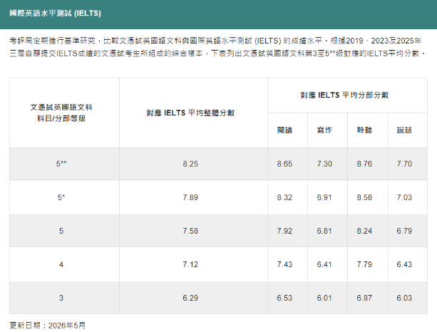 冲刺不迷茫!深圳环球DSE英文国庆特训班上线!5天集训帮你突破瓶颈! 冲刺不迷茫!深圳环球DSE英文国庆特训班上线!5天集训帮你突破瓶颈!