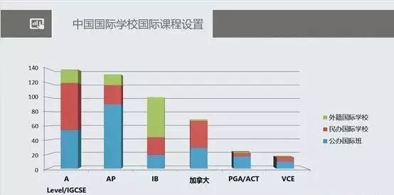 社会发展趋势