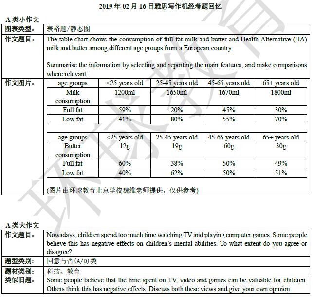 2019年2月16日雅思写作机经