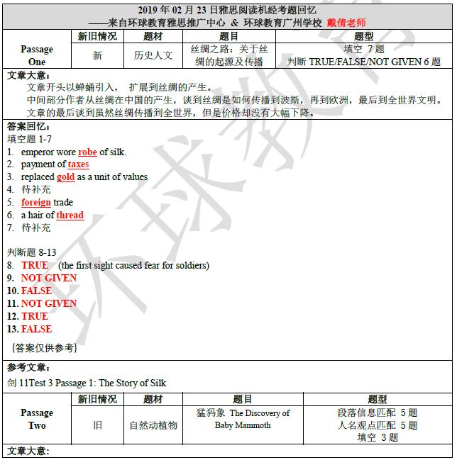 2019年2月23日雅思阅读机经