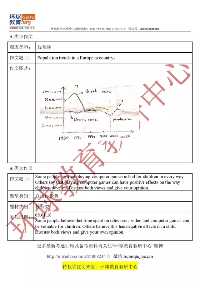 2015年10月24日雅思机经6