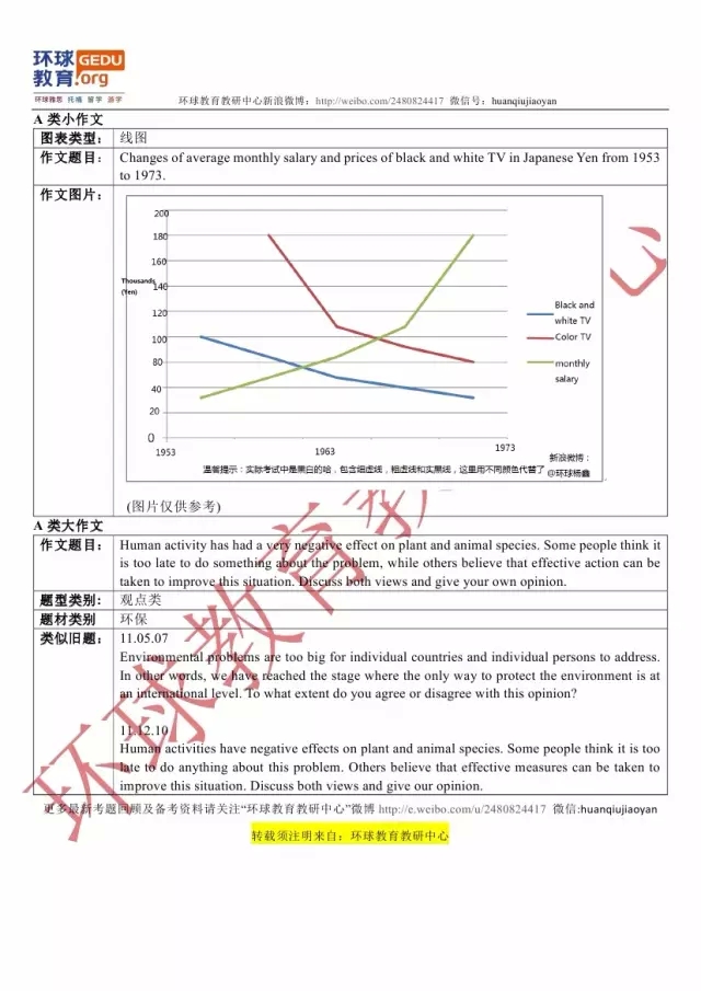 雅思写作机经